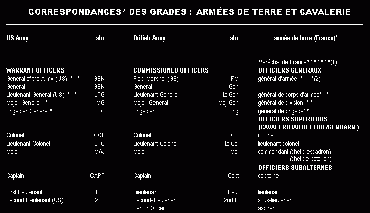 armes de terre 1