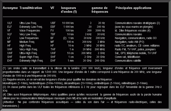 tableau des frquences